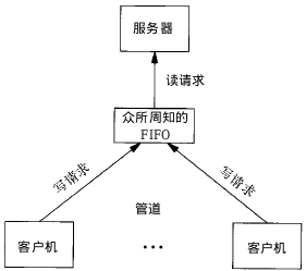 实例介绍