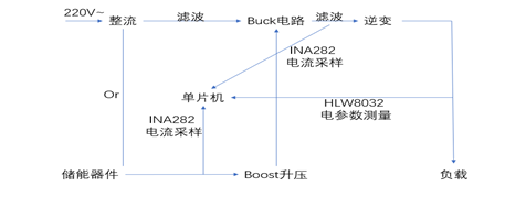 系统框图