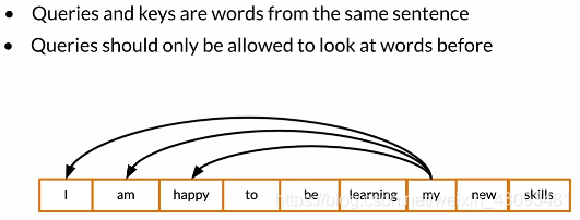 自然语言处理(NLP)-4.2 Transformers与文本摘要(Transformers and Text Summarization ...