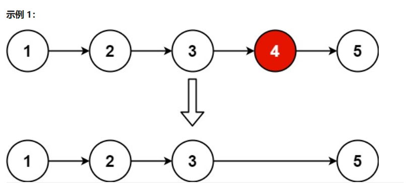 LeetCode 19删除链表的倒数第N个节点-中等