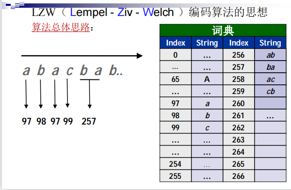 信息论基础：字典编码-CSDN博客