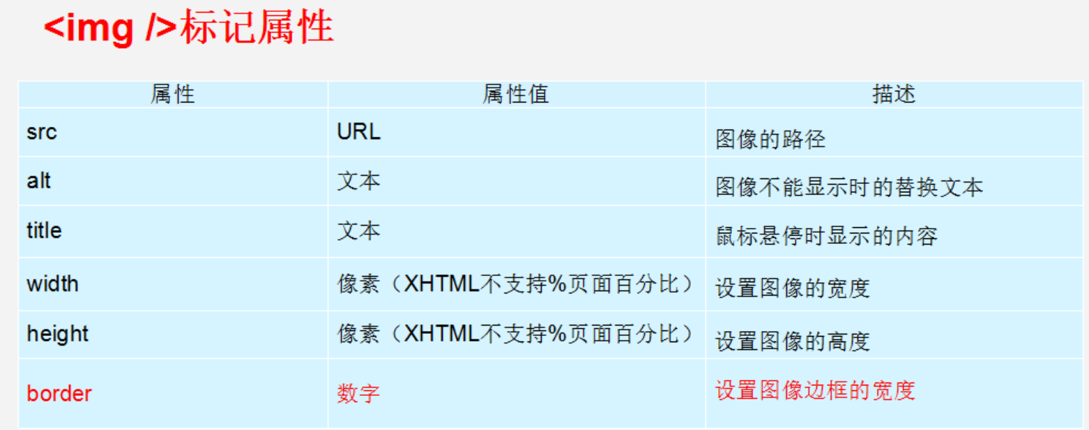 03 Html常用标签 小丕的博客 Csdn博客