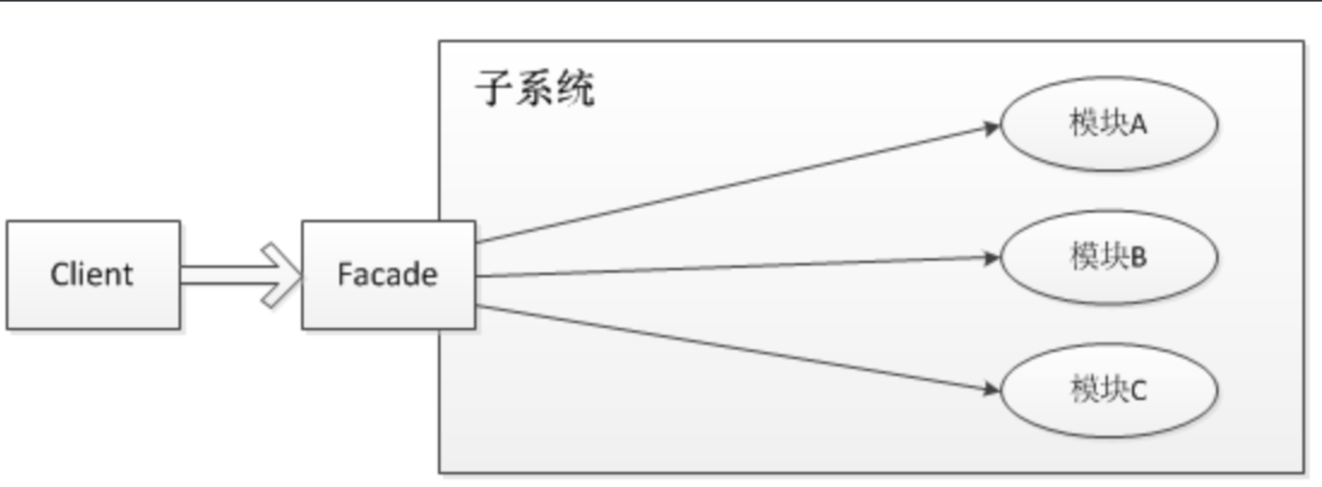 从框架源码中学习结构型设计模式