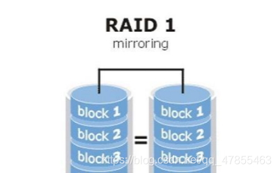 Linux——RAID磁盘阵列及配置_linux磁盘阵列配置-CSDN博客