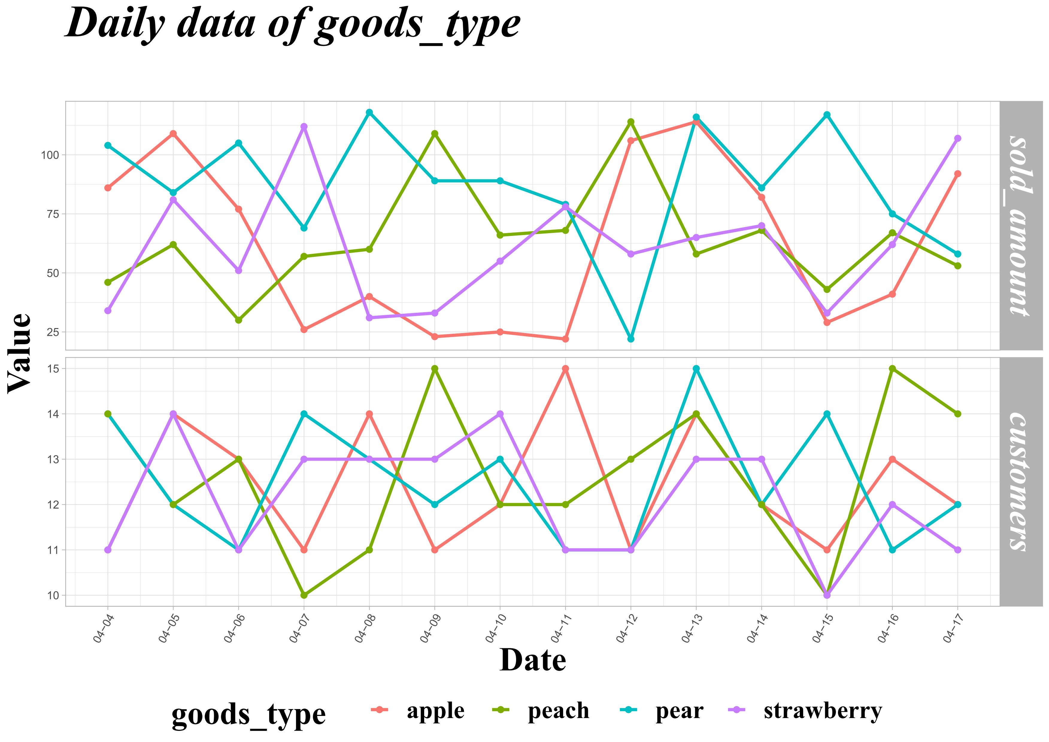 #美化ggplot2生成的原始图片至清爽的感觉