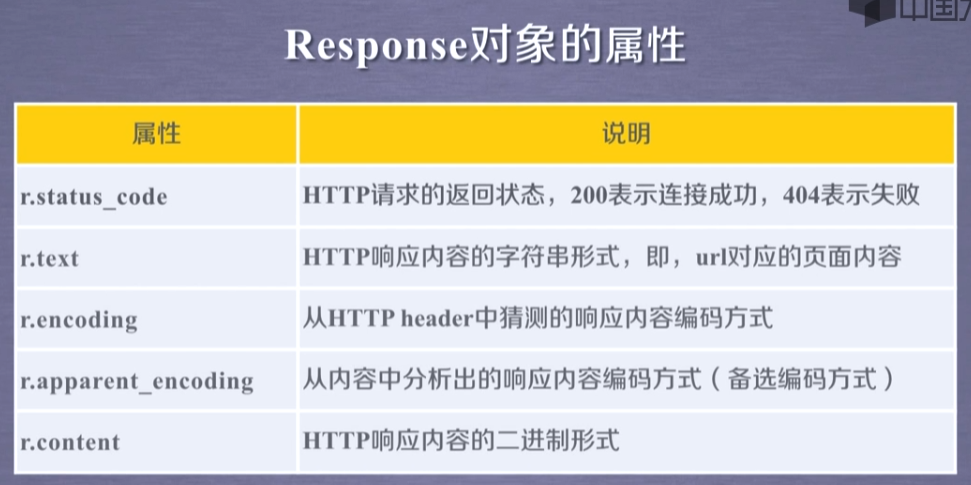 Python爬虫4 19 爬虫代码 R的属性 Encoding编码utf 8是中文编码 Kankan 202104的博客 程序员宝宝 程序员宝宝