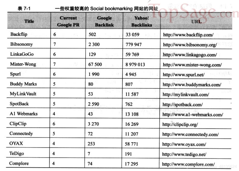 SEO魔法书-英文SEO