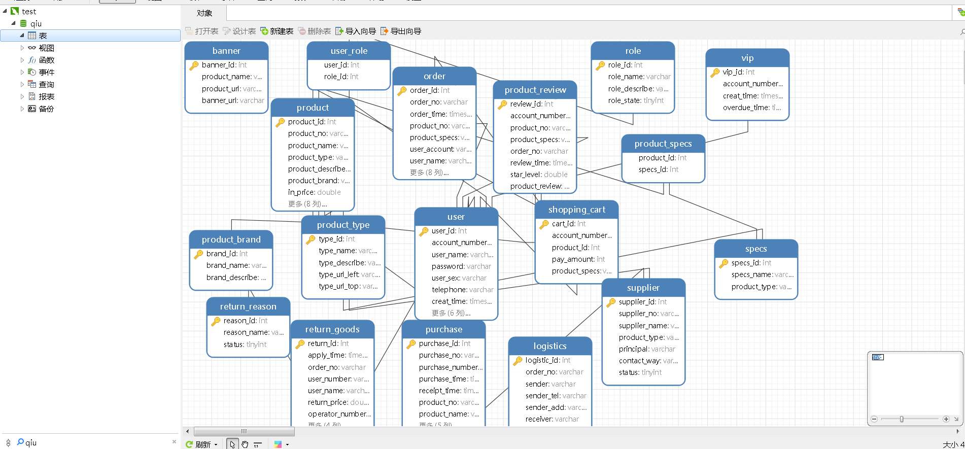 基于Java SSM springboot+VUE+redis实现的前后端分类版网上商城项目