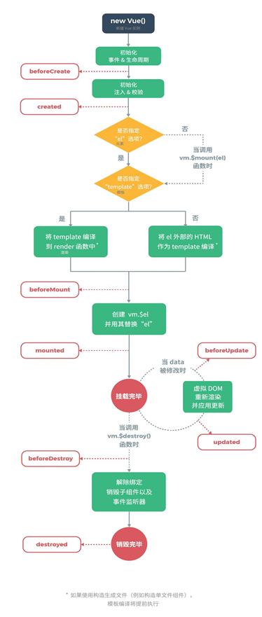 谷粒商城：06. 前端开发基础知识