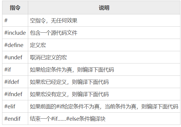 C语言预处理命令