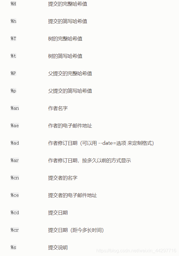 format正则匹配参考