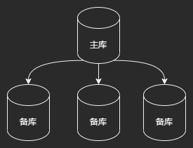 主从同步-一主多备