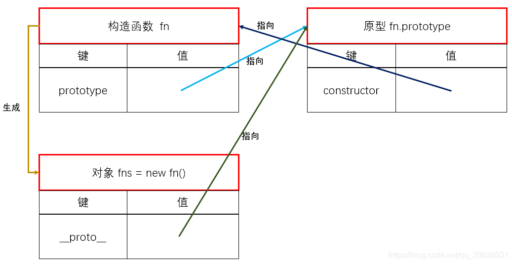 原型原型链