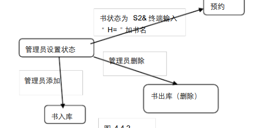 软件工程第四章习题