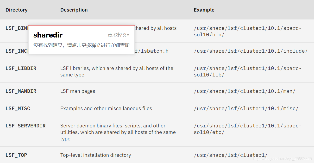LSF_重要的目录及配置文件_lsf文件-CSDN博客