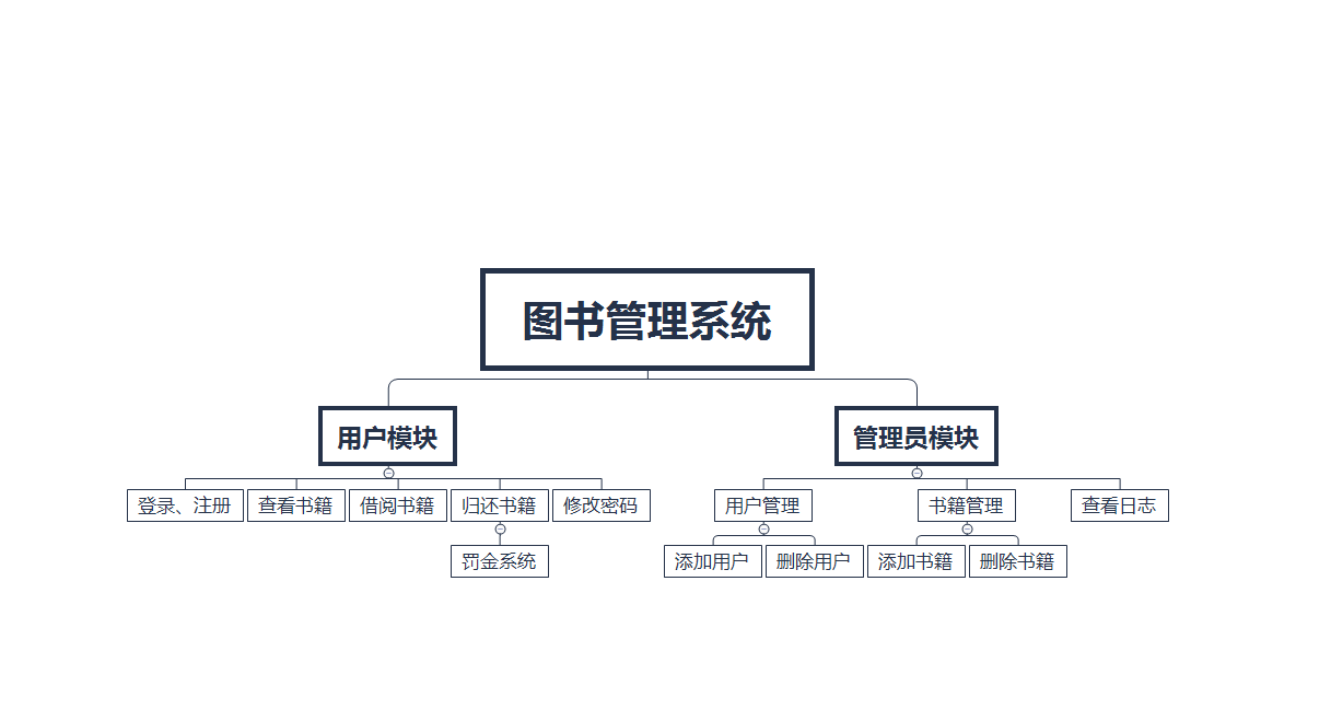 图书馆操作管理系统