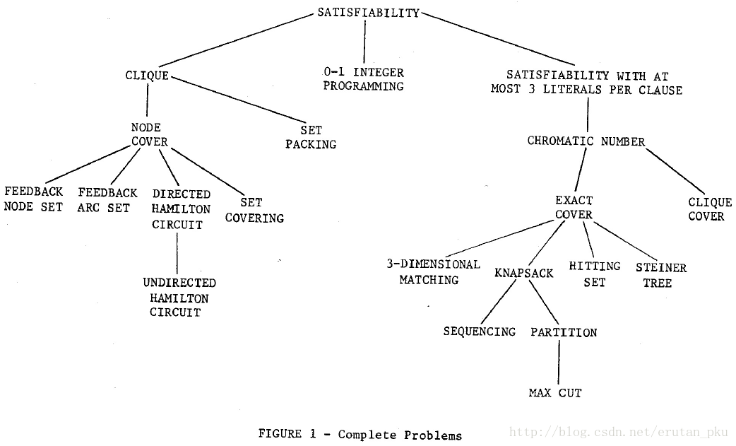 NPC问题实例_npc问题有哪些-CSDN博客
