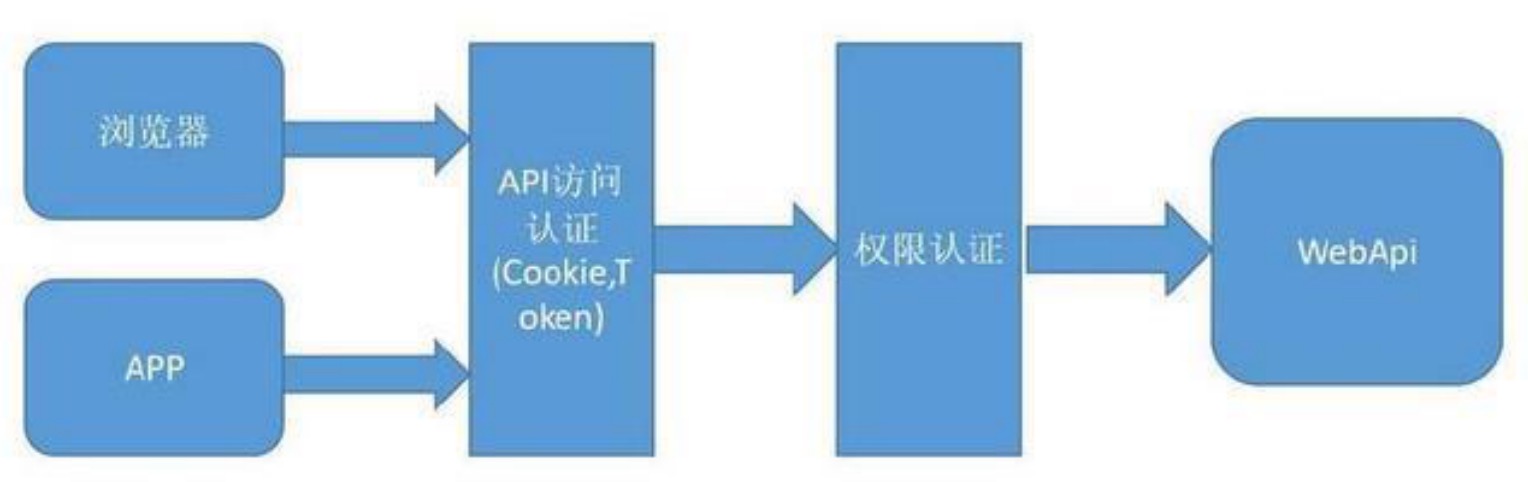 1с jwt