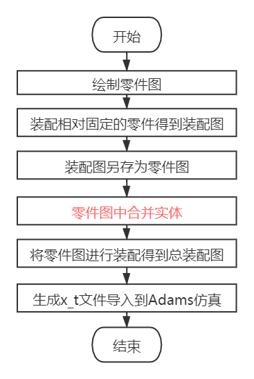 adams格式图片