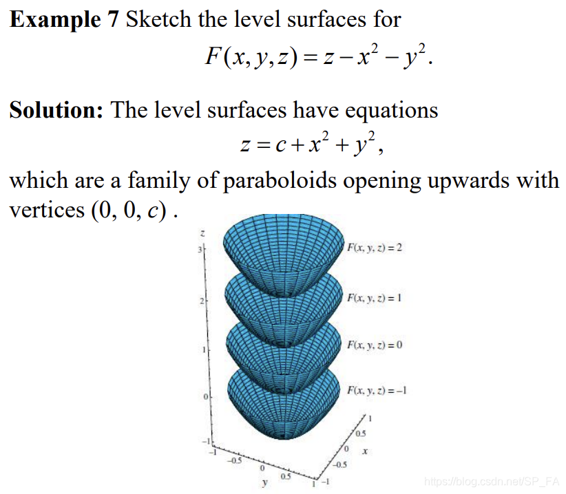 levelSurface