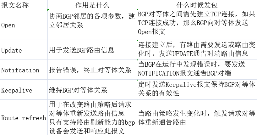 基础代谢率公式及正常值 watermark,type_ZmFuZ3poZW5naGVpdGk,shadow_10,text_aHR0cHM6Ly9ibG9nLmNzZG4ubmV0L3dlaXhpbl81NjY2OTA1Ng,size_16,color_FFFFFF,t_70