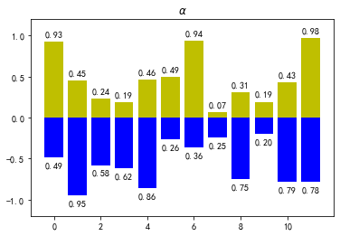 python各省gdp可视化_Python数据可视化各省GDP(2)