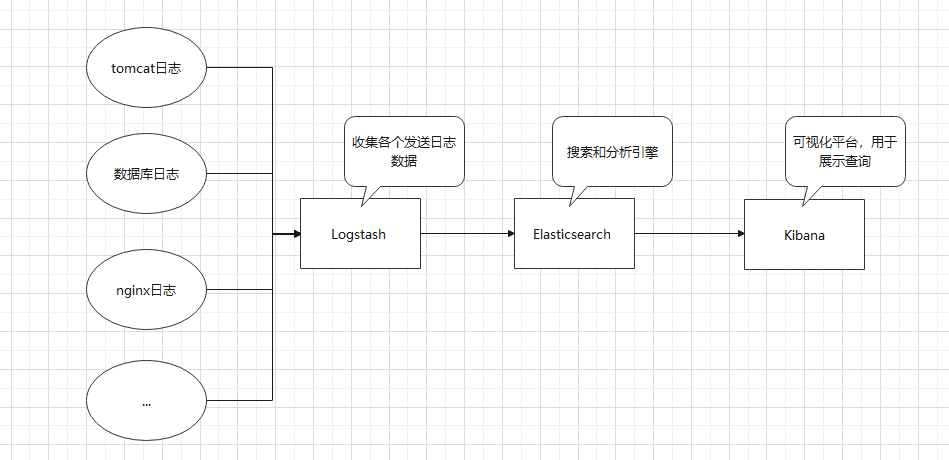 spring boot ELK搭建「建议收藏」