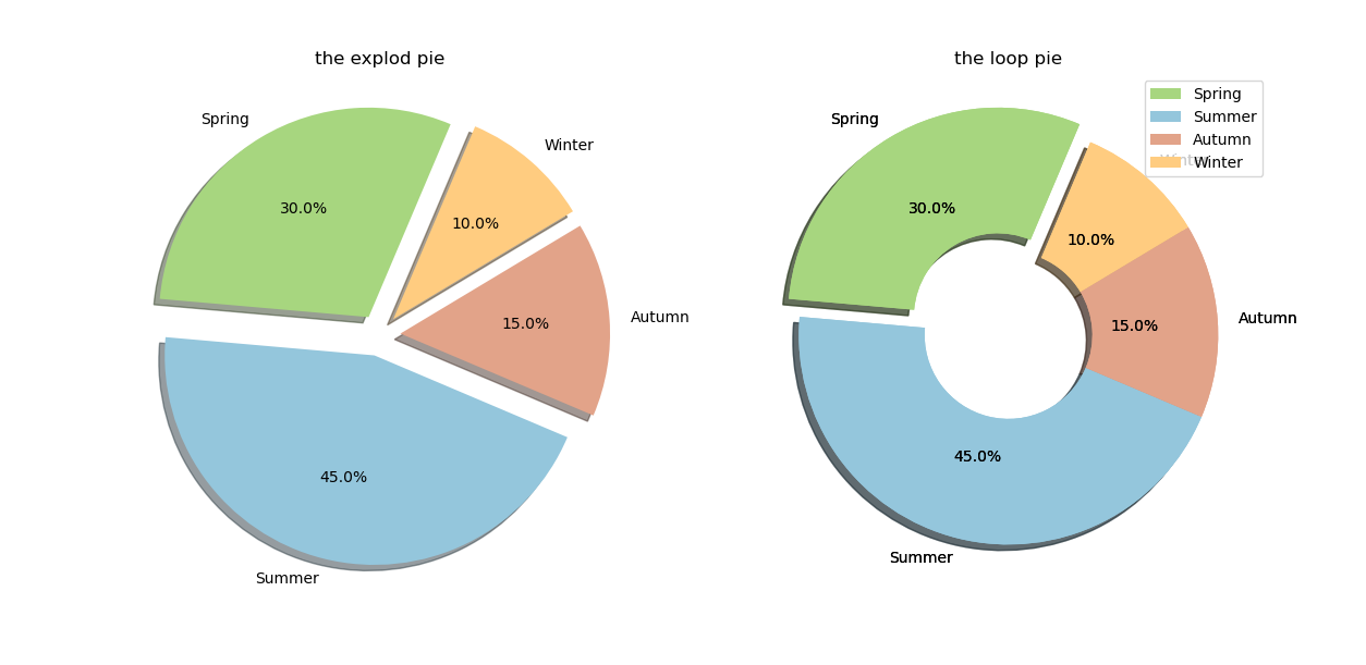 3 8绘制饼图 38 状图 3 8绘制饼图 38 状图