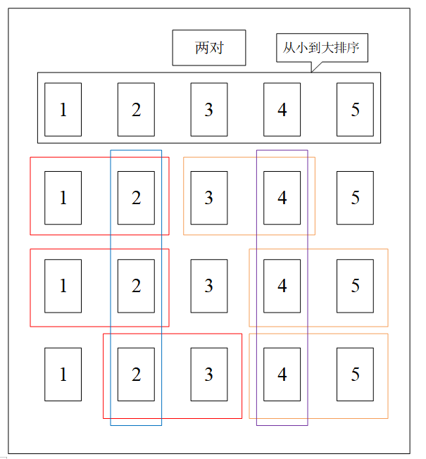 德州扑克实践之三