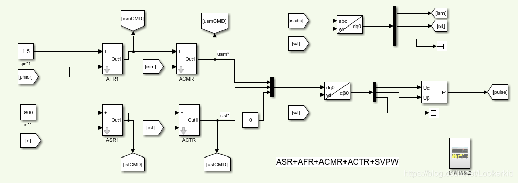 Afr Asr 电机矢量控制原理本质理解及分析仿真_海边的卡夫卡工程师的博客-CSDN博客