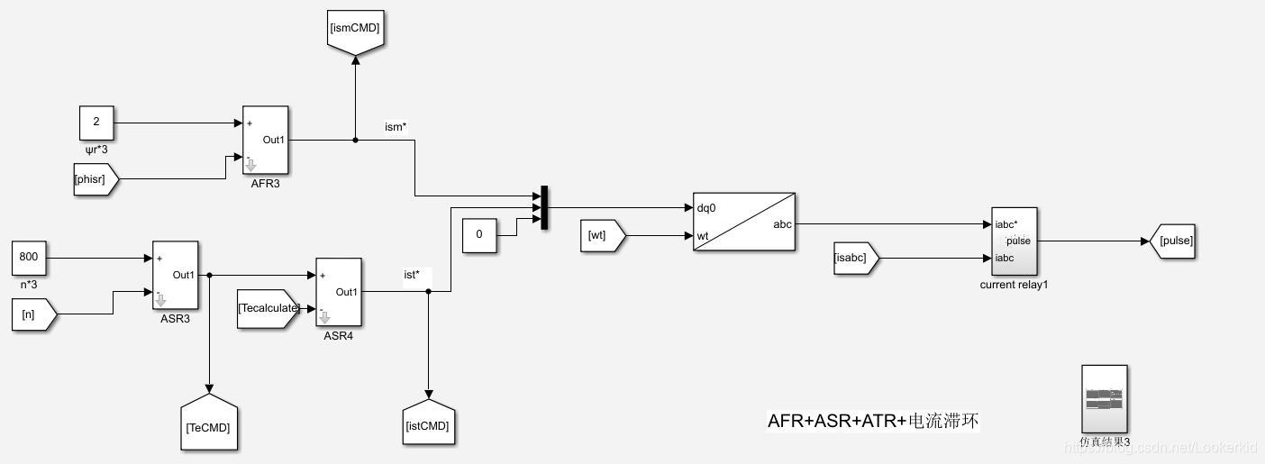 Afr Asr 电机矢量控制原理本质理解及分析仿真_海边的卡夫卡工程师的博客-CSDN博客