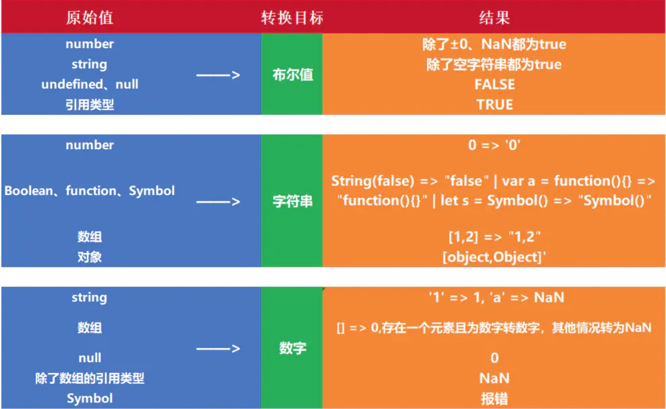 类型转换