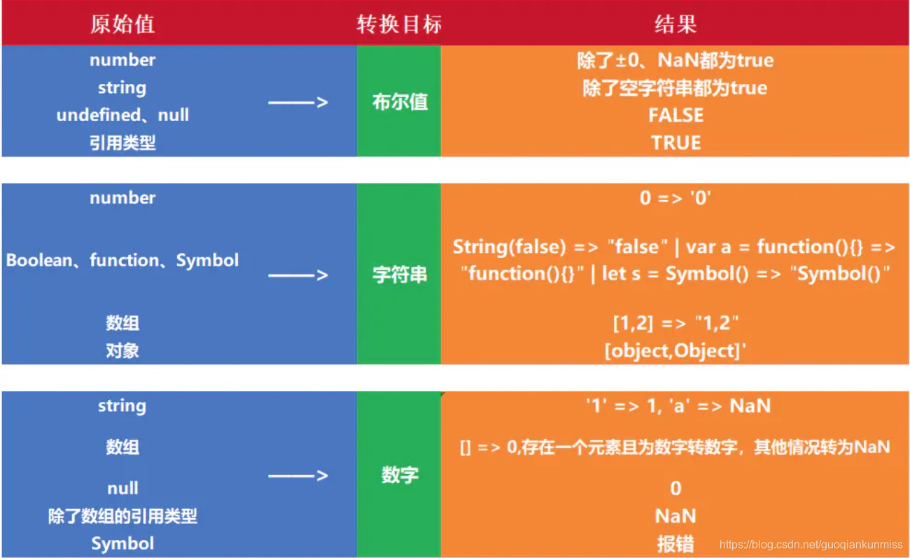 类型转换