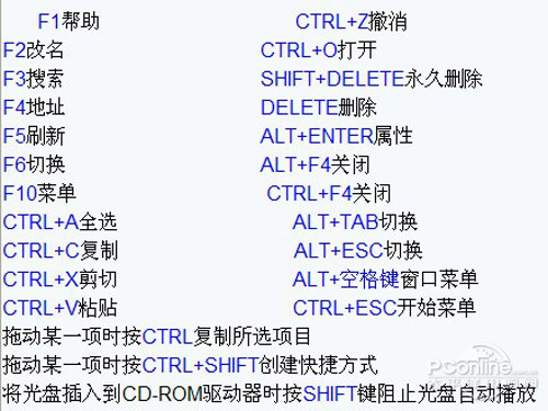 电脑键盘快捷键使用大全