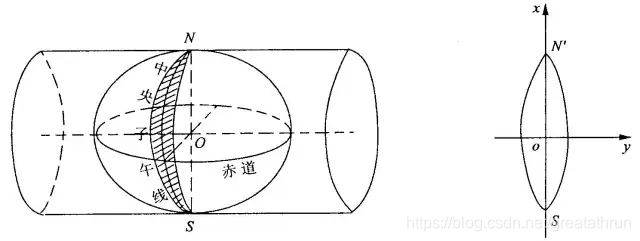 参考百度