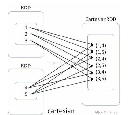 如何用javascript实现笛卡尔乘积？