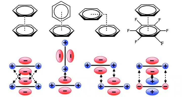 分子间相互作用力 