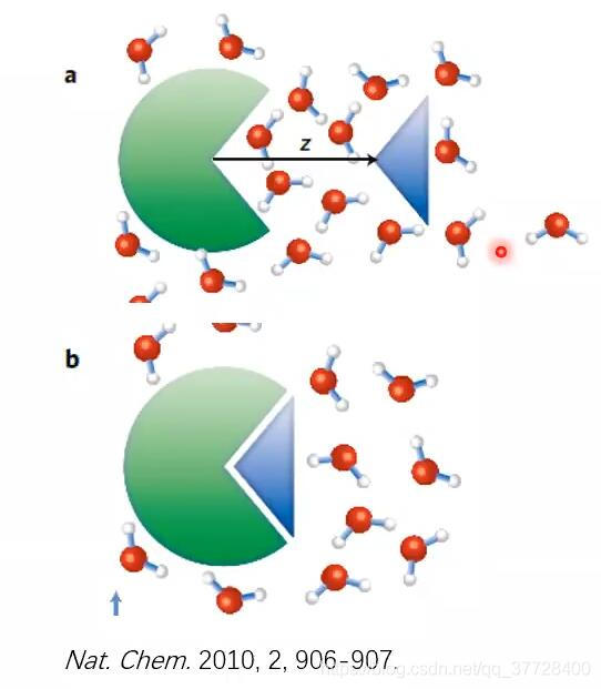 分子间相互作用力——氢键，卤键，硫键，π-π堆积，盐桥，阳离子-π，疏水作用力
