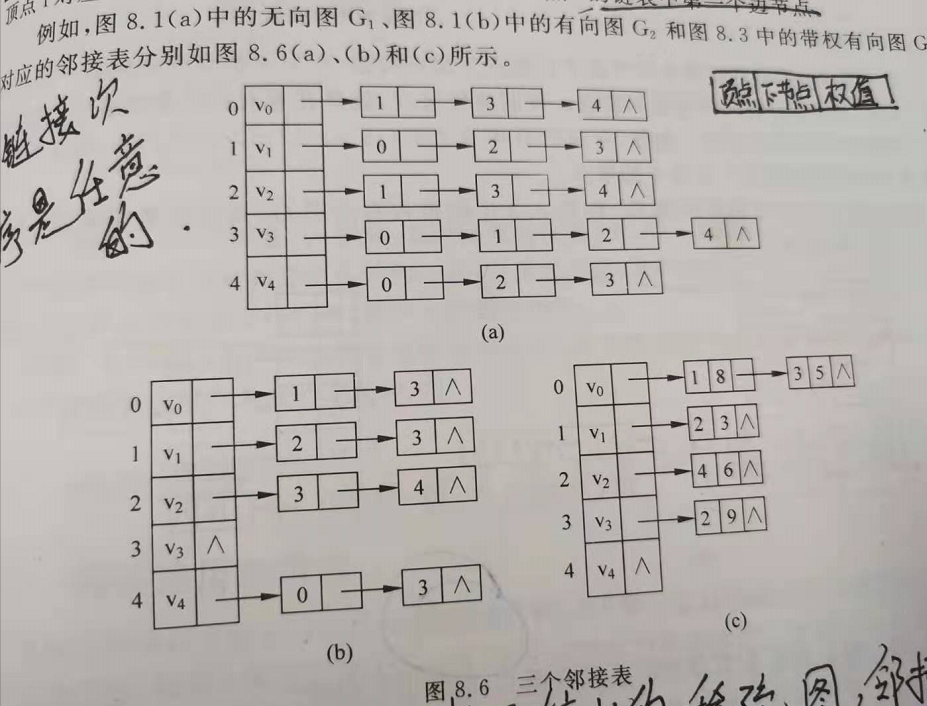 有向图邻接矩阵图片