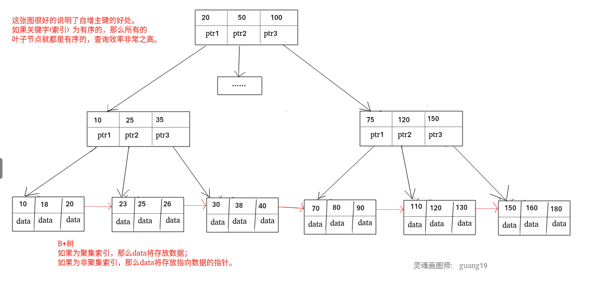 sql 优化