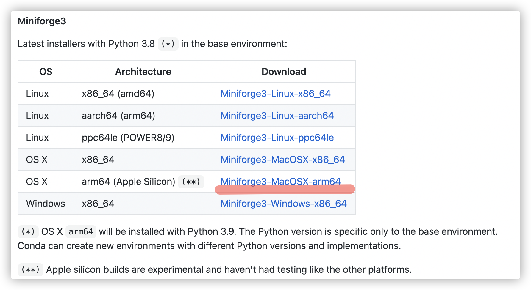 pytorch环境配置 m1 macbookpro
