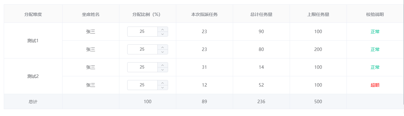 Element UI Table合并行