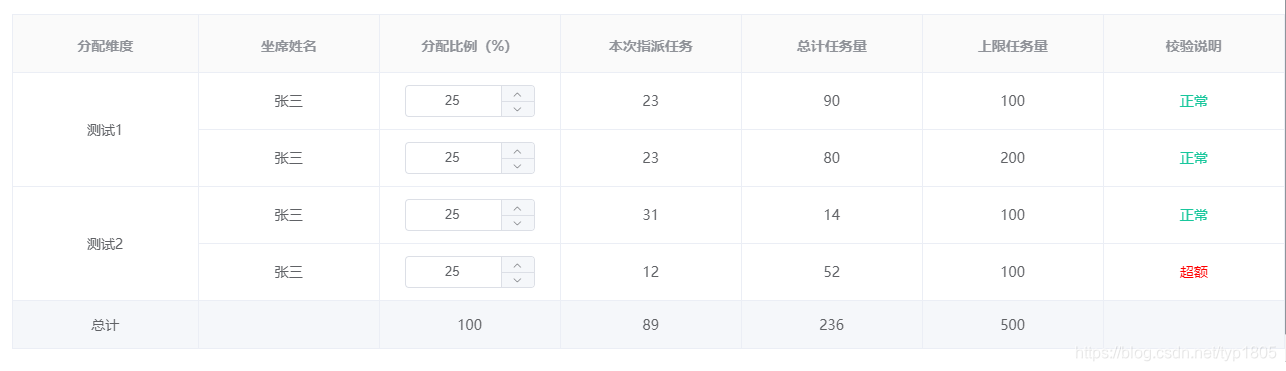 Element UI Table合并行