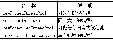 Java中默认四种线程池使用分析_newcachedthreadpool 默认-CSDN博客