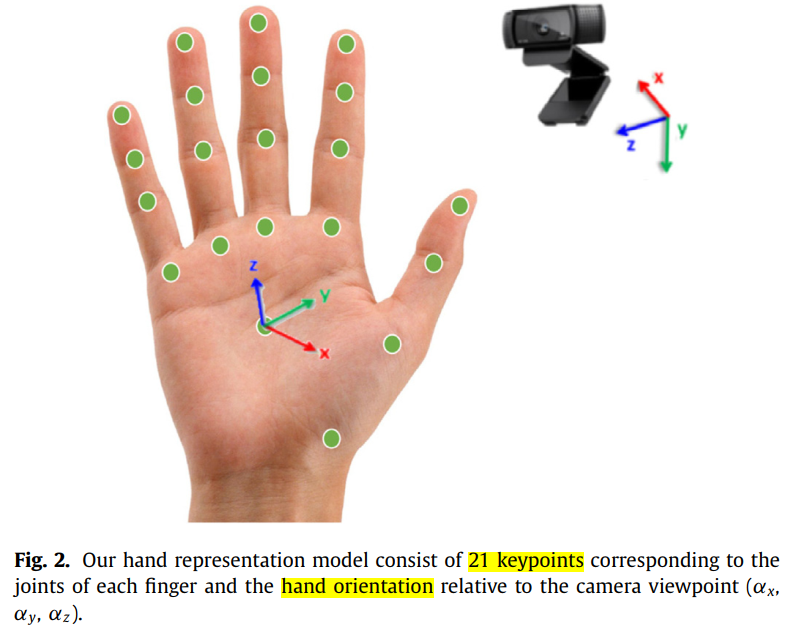 手势视觉遥操作:HandLocNet和HandPoseNet论文解析_handpose ghum-CSDN博客