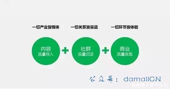 微信商业模式的核心价值是什么-csdn博客