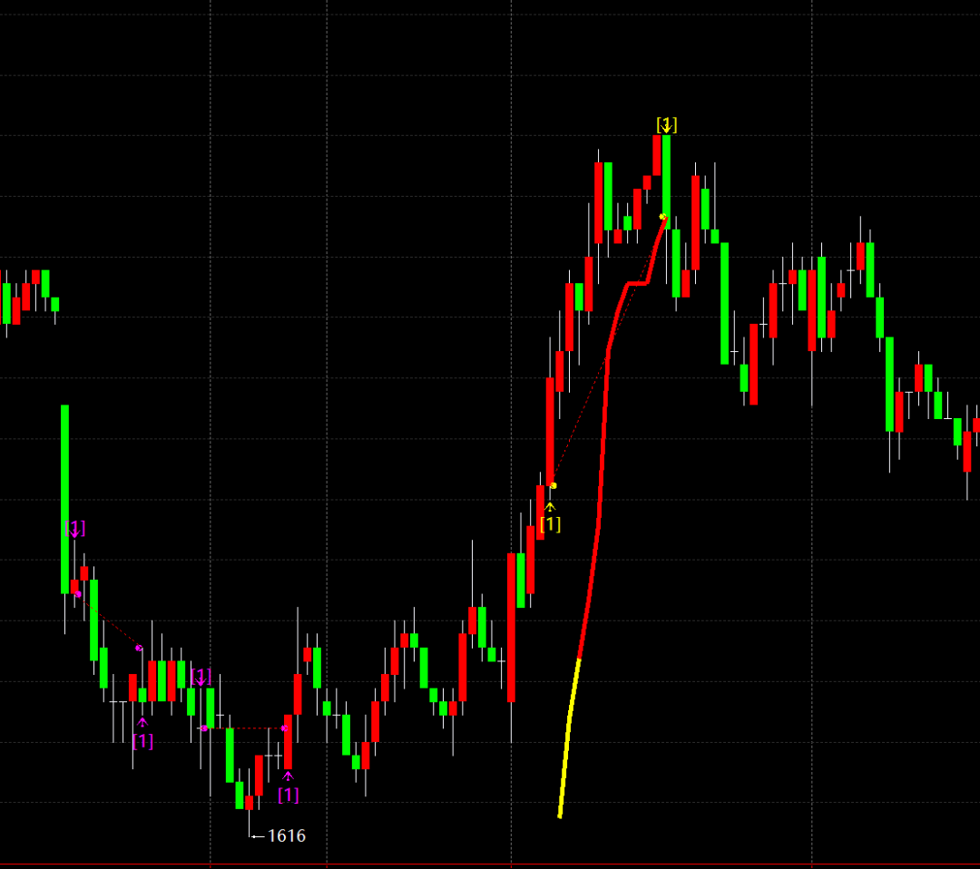 python ：tushare 唐奇安通道_python唐奇安通道-CSDN博客