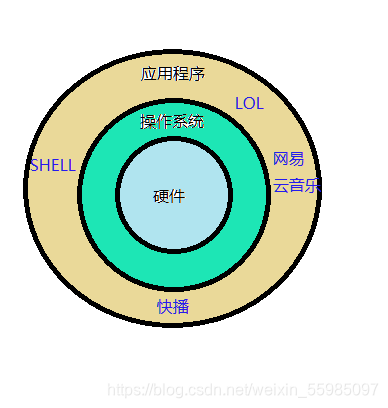 Linux Shell编程及自动化运维实现 Shell概述及变量 是维c呀的博客 Csdn博客 Linux Shell编程及自动化运维实现 Shell概述及变量 是维c呀的博客 Csdn博客