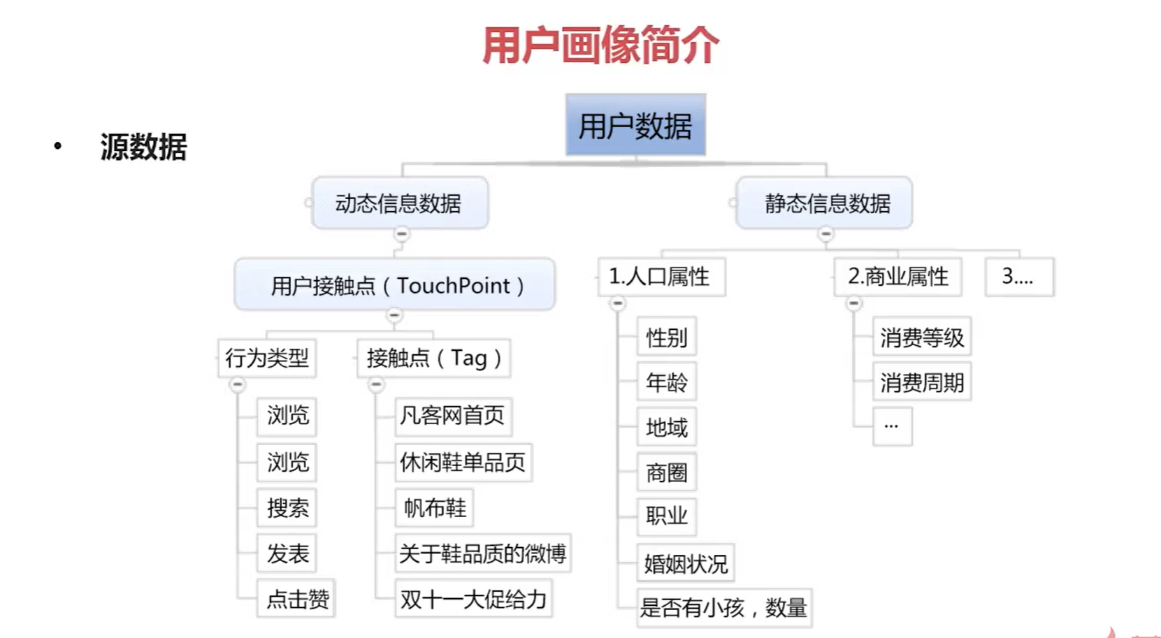 用户画像标签分类图片