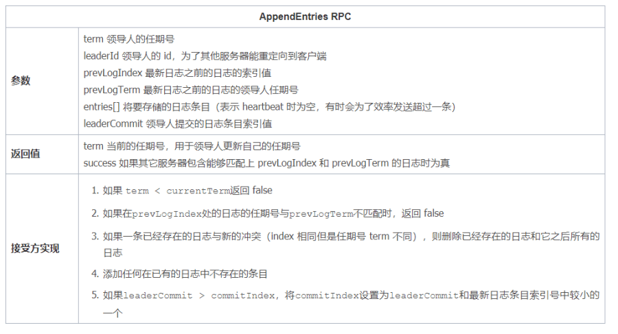 [外链图片转存失败,源站可能有防盗链机制,建议将图片保存下来直接上传(img-Lwo0caQ7-1618922597300)(http://image.huawei.com/tiny-lts/v1/images/9085227432d60d728902_1020x552.png@900-0-90-f.png)]